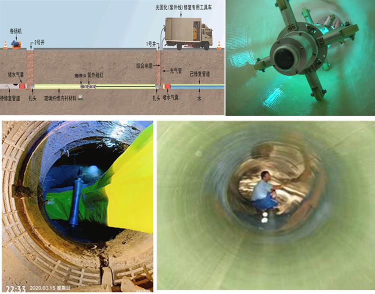 铜官UV-CIPP内衬修复