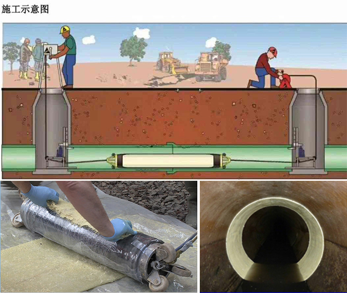 铜官管道局部点状修复